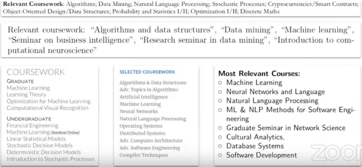 Examples of relevant coursework displayed on various resumes.