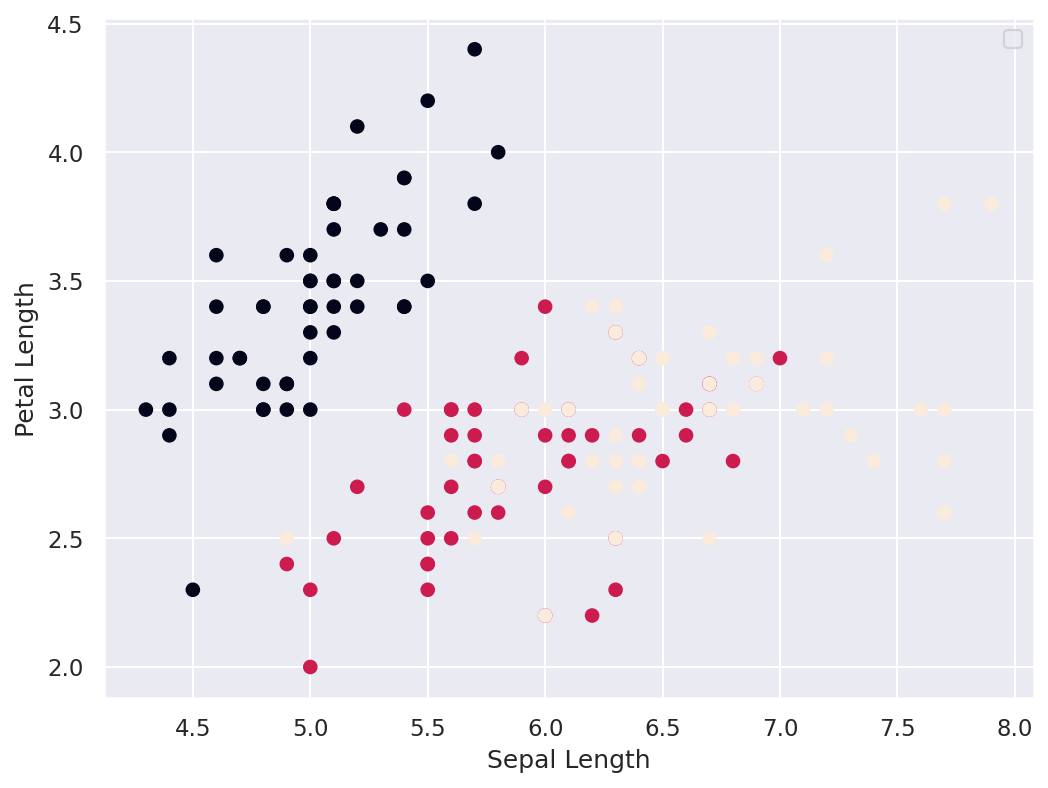 matplotlib scatter plot log scale