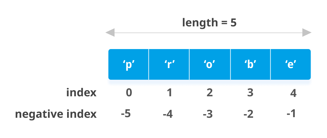 List indexing in Python