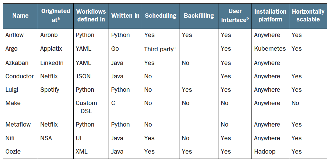 Airflow%20Project%20ad0ddb927b43444a9837279ad7ea27fe/table_1_1.png