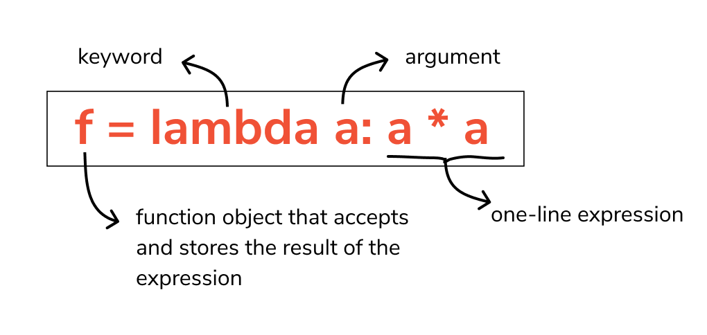 lambda assignment of read only variable