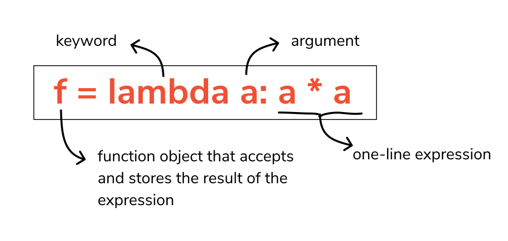 Lambda 