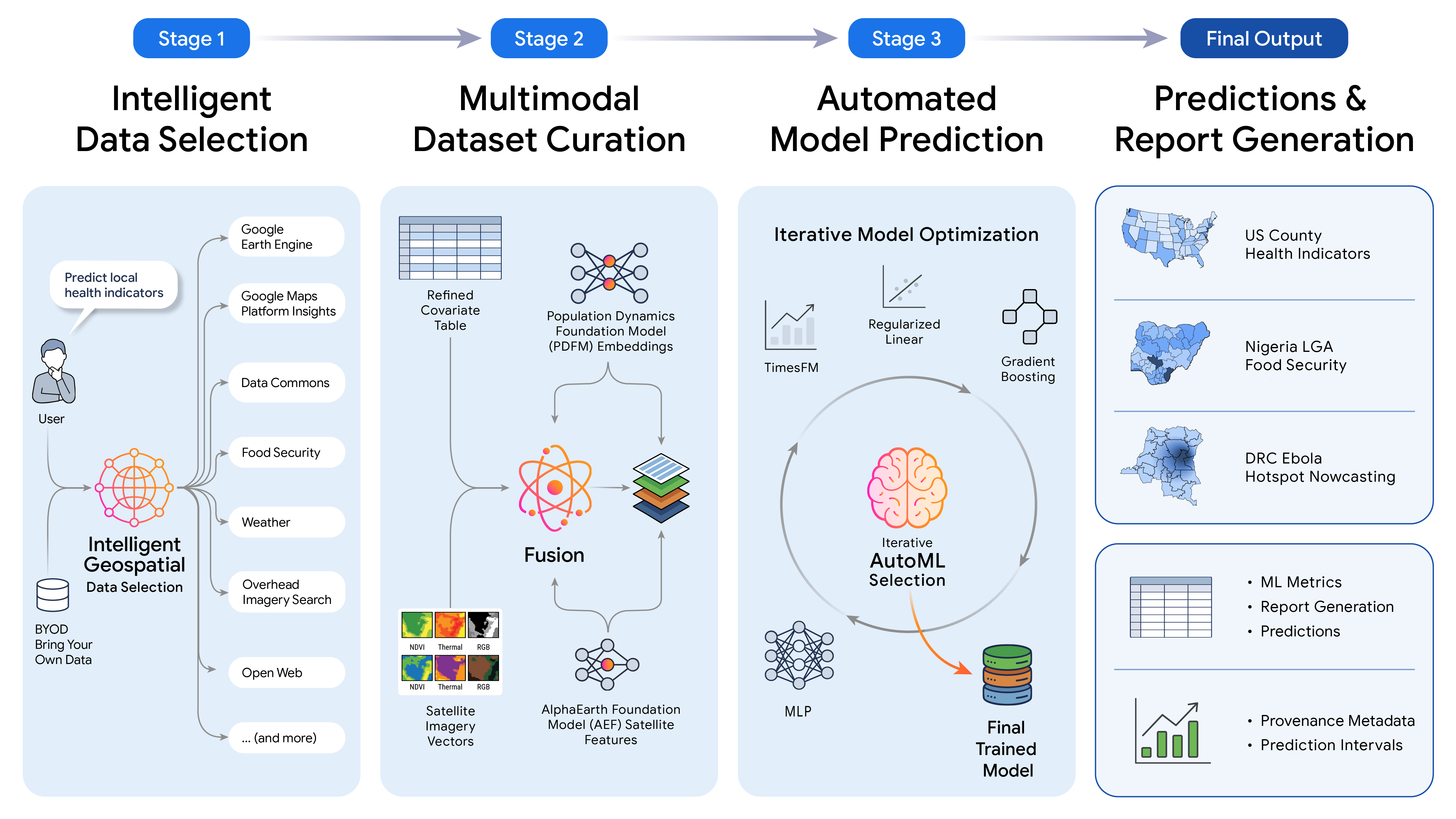 Tech Brief: AI Reasoning Advances Spark Safety Concerns Amid Regulatory Pressure
